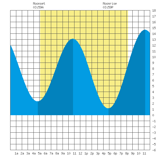 Mop Point tide chart for Monday, April 27, 2026
