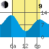 Mop Point tide chart for Thursday, April 9, 2026