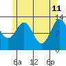 Mop Point tide chart for Monday, May 11, 2026