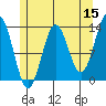 Mop Point tide chart for Friday, May 15, 2026