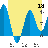 Mop Point tide chart for Monday, May 18, 2026