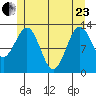 Mop Point tide chart for Saturday, May 23, 2026
