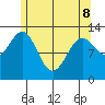 Mop Point tide chart for Friday, May 8, 2026