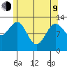 Mop Point tide chart for Saturday, May 9, 2026