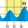 Mop Point tide chart for Tuesday, June 23, 2026