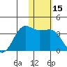 Umnak Island tide chart for Friday, January 15, 2021