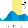 Umnak Island tide chart for Sunday, January 17, 2021