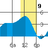 Umnak Island tide chart for Saturday, January 9, 2021