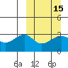Umnak Island tide chart for Monday, March 15, 2021