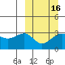Umnak Island tide chart for Tuesday, March 16, 2021