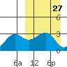 Umnak Island tide chart for Saturday, March 27, 2021
