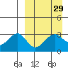 Umnak Island tide chart for Monday, March 29, 2021