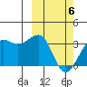Umnak Island tide chart for Saturday, March 6, 2021