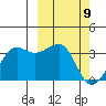 Umnak Island tide chart for Tuesday, March 9, 2021