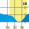 Umnak Island tide chart for Friday, April 16, 2021