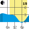 Umnak Island tide chart for Monday, April 19, 2021