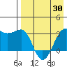 Umnak Island tide chart for Friday, April 30, 2021