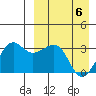Umnak Island tide chart for Tuesday, April 6, 2021