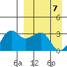 Umnak Island tide chart for Wednesday, April 7, 2021