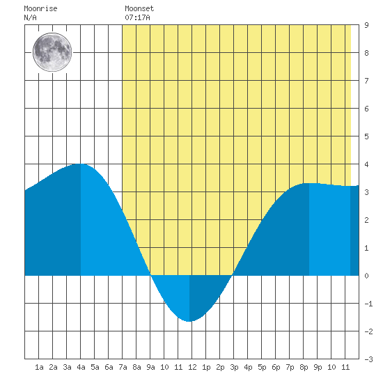 Umnak Island tide chart for Wednesday, May 26, 2021