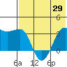 Umnak Island tide chart for Saturday, May 29, 2021
