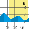 Umnak Island tide chart for Thursday, May 6, 2021