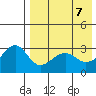Umnak Island tide chart for Friday, May 7, 2021