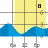 Umnak Island tide chart for Saturday, May 8, 2021