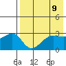 Umnak Island tide chart for Sunday, May 9, 2021