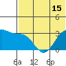 Umnak Island tide chart for Tuesday, June 15, 2021