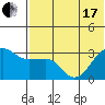 Umnak Island tide chart for Thursday, June 17, 2021