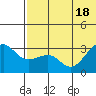 Umnak Island tide chart for Friday, June 18, 2021