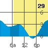 Umnak Island tide chart for Tuesday, June 29, 2021