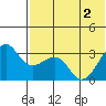 Umnak Island tide chart for Wednesday, June 2, 2021