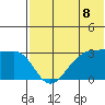 Umnak Island tide chart for Tuesday, June 8, 2021