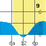 Umnak Island tide chart for Wednesday, June 9, 2021