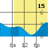 Umnak Island tide chart for Thursday, July 15, 2021