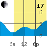 Umnak Island tide chart for Saturday, July 17, 2021