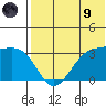 Umnak Island tide chart for Friday, July 9, 2021