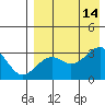 Umnak Island tide chart for Saturday, August 14, 2021
