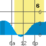 Umnak Island tide chart for Friday, August 6, 2021