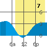 Umnak Island tide chart for Saturday, August 7, 2021