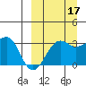 Umnak Island tide chart for Friday, September 17, 2021