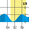 Umnak Island tide chart for Sunday, September 19, 2021