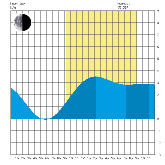 Umnak Island tide chart for Tuesday, September 28, 2021