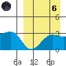 Umnak Island tide chart for Monday, September 6, 2021