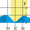 Umnak Island tide chart for Tuesday, September 7, 2021