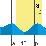 Umnak Island tide chart for Wednesday, September 8, 2021