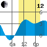 Umnak Island tide chart for Tuesday, October 12, 2021