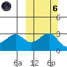 Umnak Island tide chart for Wednesday, October 6, 2021